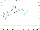 成本托底支撑较强 PTA短期区间震荡反弹运行