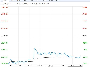 地缘缓和情绪冲击明显 甲醇价格走势大幅下行