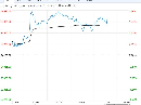 矿端紧缺格局凸显 海外低库存支撑沪锌走高