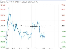 出栏均重持续回落 供给放缓生猪或迎反弹契机