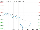 青港港口库存持续累增 库存反复橡胶上行遇阻