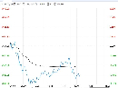 产区多雨推迟套袋 苹果维持震荡格局