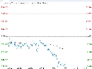 油价下行改变糖醇比预期 库存积压白糖承压运行