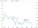 液氯行情波动利润承压 烧碱期货升水盘面低位震荡