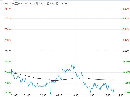 港口库存回落海运费企稳 铁矿石短期维持震荡走势