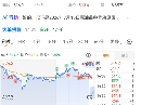 期货新手用什么软件比较正规好用