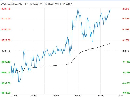 下游需求回暖镍铁企稳 不锈钢短期易涨难跌