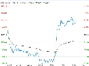 下游开工下滑库存去化受阻 纯碱短期维持偏弱运行