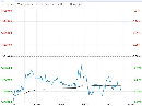 成本支撑转弱库存持续累积 不锈钢短期震荡承压