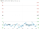 供需改善有限市场压力尚存 成本支撑玻璃低位震荡