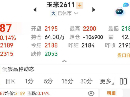 止损是什么？期货风控最重要的一环