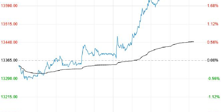 铬铁价格下探拖累不锈钢价格 短期或难持续回升