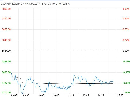 受需求疲软、厂库压制 冶炼亏损支撑锰硅维持区间震荡