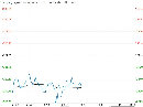 市场需求仍表现偏弱 PVC短期或震荡偏弱运行