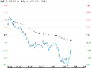 基本面支撑不足 焦煤短期或将偏弱震荡运行