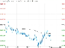 社会库存显著累积 预计不锈钢短期走势偏弱运行