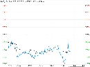 港口库存压力增大 预计铁矿石短期呈震荡调整走势