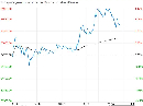 市场情绪面边际转暖 沪铜短期或偏强运行